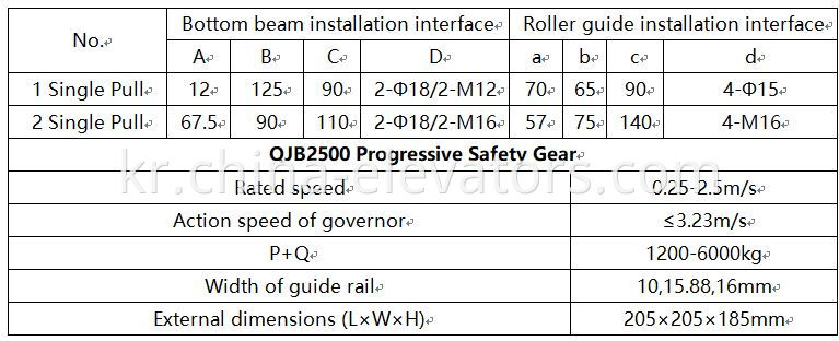 QJB2500 Single Pull